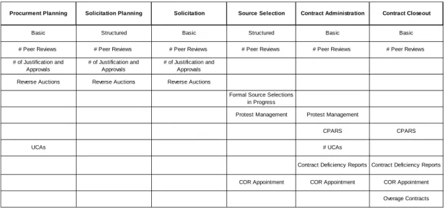 Table 1.    APG-ACC Performance Metrics cross-referenced with the  contract phases 