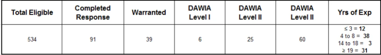 Table 2.    APG-ACC RESPONSE DEMOGRAPHICS 