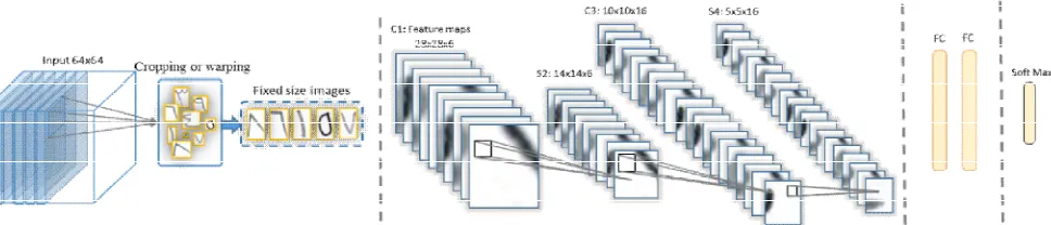 Fig.6. A sample of the forms written by high school. 
