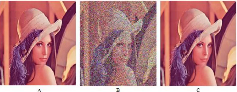 Fig. 2: A. origin image. B. noisy image with salt & pepper noise. C. image after de-noising using STLS