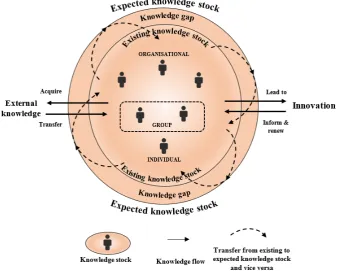 Table 1: Mapping Conceptual Framework Elements with Supporting Literature  