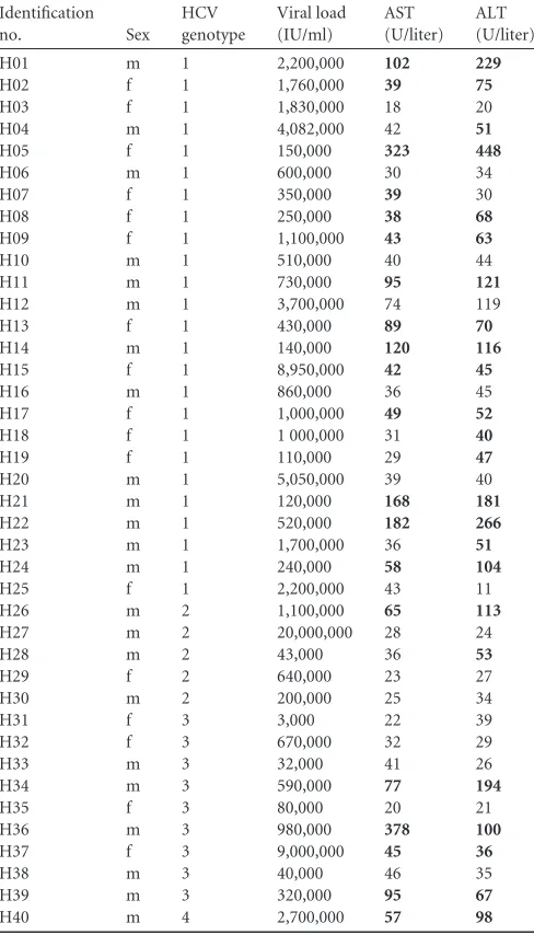 TABLE 1 Clinical data for study subjectsa