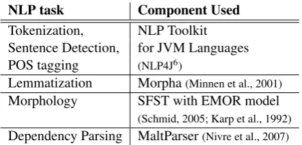 Figure 6: Difference highlighting example