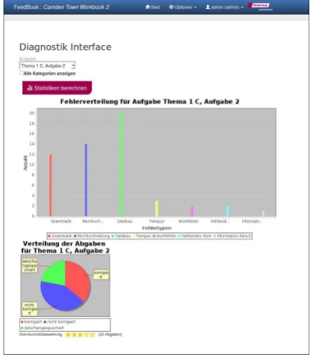 Figure 7: Diagnostics Interface