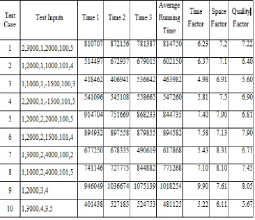 Table 1:  Quality Factor Calculation table 