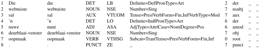 Figure 2: Example for an Afrikaans sentence in the UDT format