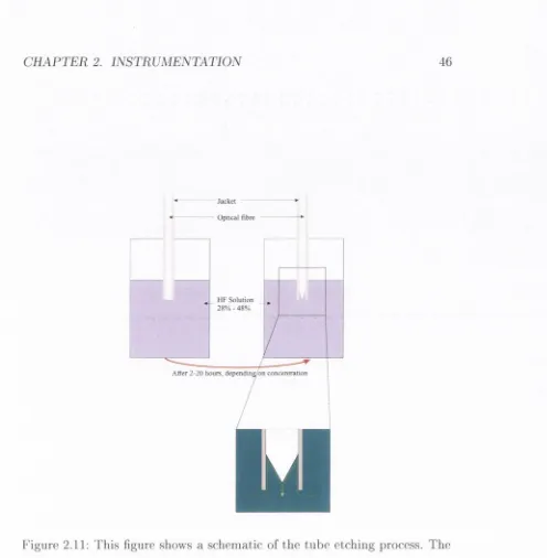 Figure 2.11: This figure shows a schematic of the tube etching process. The 