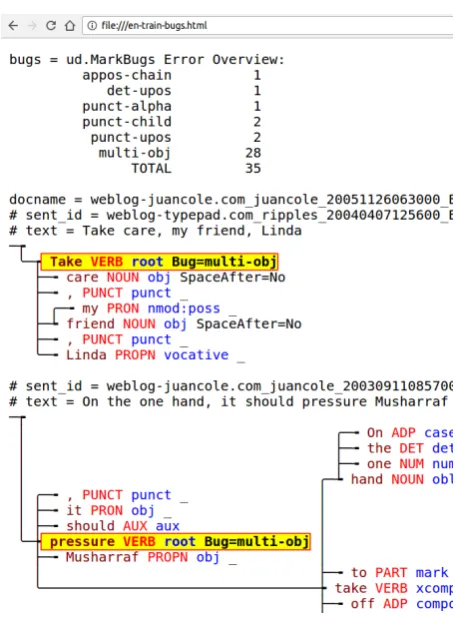 Figure 2: write.Html example output with asample of Czech-English parallel treebank CzEng(Bojar et al., 2016) converted to the UD style.