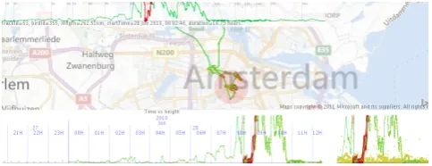Figure 12: Brushing modes. Left: Brushing early morning (03:00) on the cyclic timeline (right) to see the spatial distribution