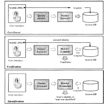 Figure 3: Diagrams identifying system rrtoduies within various application context modes ( 