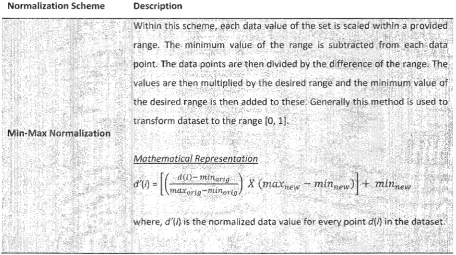 Table 2: Summary of Dataset Partitioning Methods. 