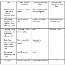 Table 1. Hand gestures example  