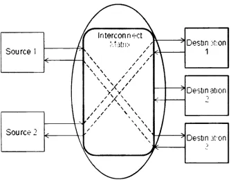 Figure 2.4: Indirect Networks (adapted from [1]) 