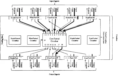 Figure 4.4: Crossbar Interconnection 