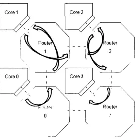 Figure 4.7: Example of a Test Scenario 