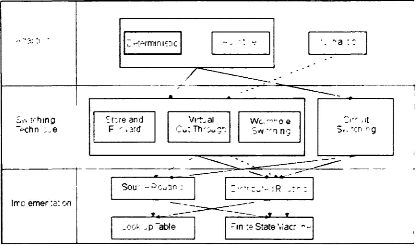 Figure 5 2: Design Choices for Communication Paradigm [2] 