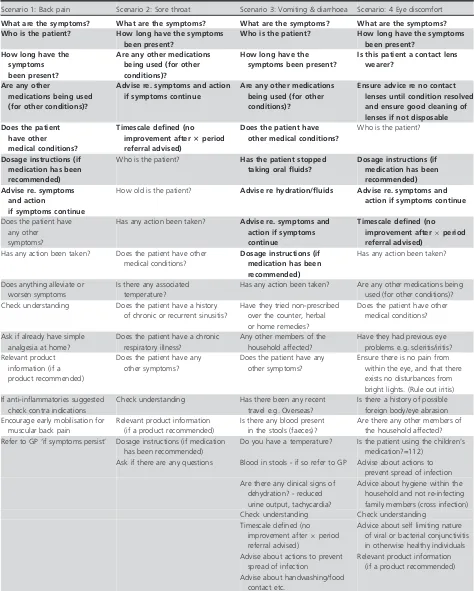 Table 3Consultation components to represent ‘basic’ and ‘good’ practice as recommended by the multidisciplinary consensus panel