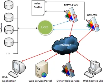 Figure 3.1: The System Overview