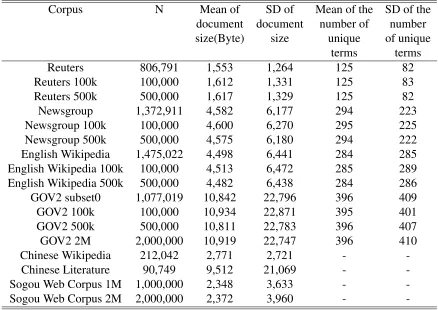 Table 3.1: The corpora summary. Cells marked by ‘-’ mean data are not available.