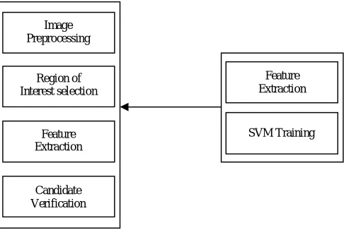 Figure 1. Architecture view of proposed work  