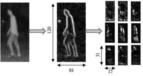 Figure 2. Edge energy on Multi-orientation  