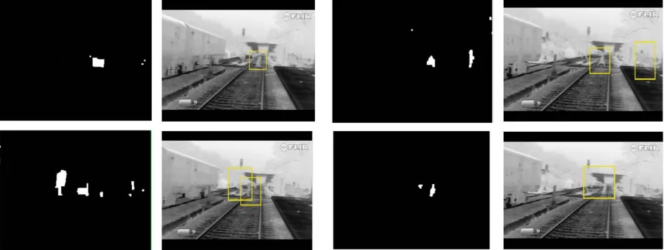 Figure 7. Different Gradient normalization methods at orientation bins using stages.   