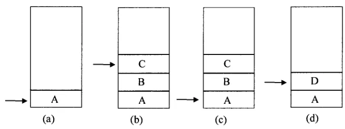 Figure 2.3 history stack operation 