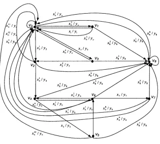 Figure 3.2 an example graph for the cheap airfare search engine 