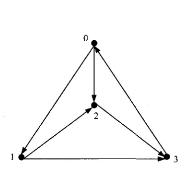 Figure 4. 1 an example of the CPP 