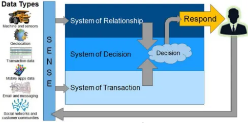 Fig 5 :IDC IoT Architecture 