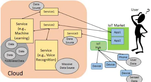 Fig 6 :WS20 Architecture 