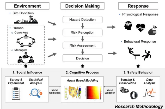 Figure 1.1 Research Framework 
