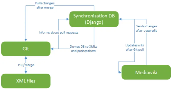 Figure 1: System architecture