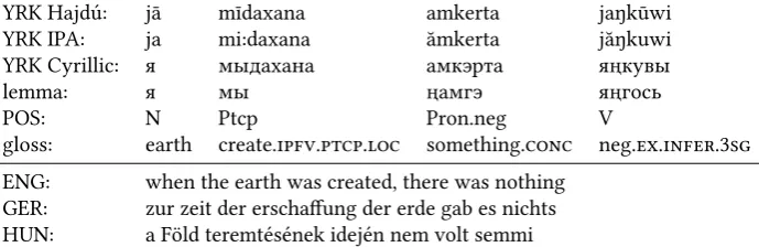Table 1: Token- and sentence-level aligned text sample in Tundra Nenets.