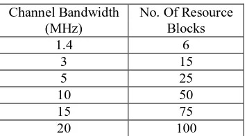 Table 1. Cyclic prefix specifications  