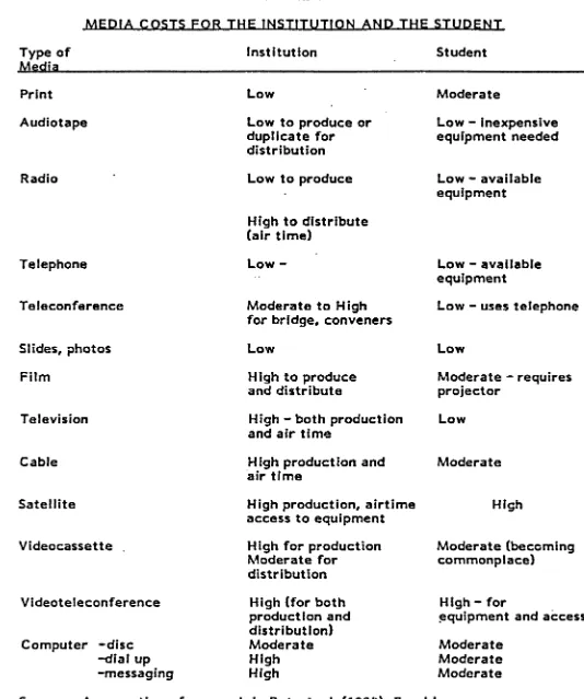 TABLE VM ED IA  COSTS FOR THE IN S TITU TIO N  AND THE STUDENT