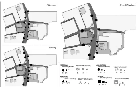 Fig. 7 Behavioural mapping of a public thoroughfare during weekends Source: Authors
