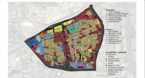 Fig. 6 Land use map of the Al Asmakh district Source: Authors