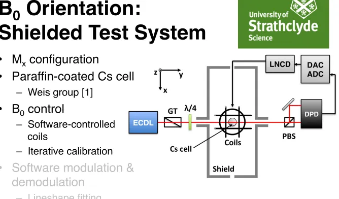 FIG. 1. Schematic of the apparatus used in this work, show-