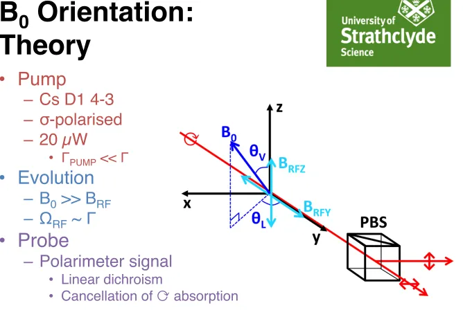FIG. 2. Schematic showing the geometry of the magnetometer
