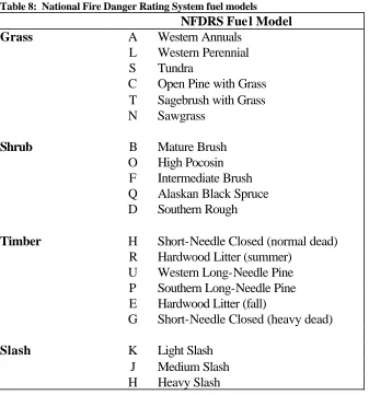 Table 8:  National Fire Danger Rating System fuel models  NFDRS Fuel Model 