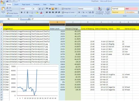 Fig 7 : Sample data in Excel sheet gathered by our system 