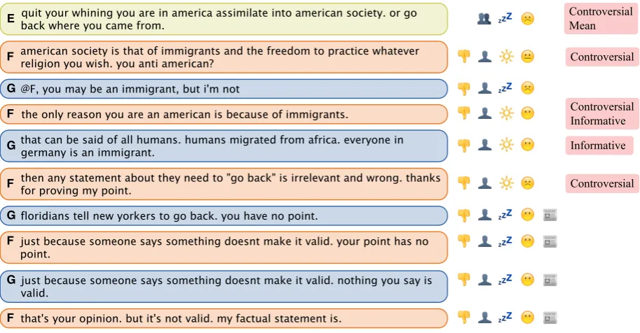 Figure 1: An ERIC that is labeled argumentative, positive/respectful, and having continual disagreement.