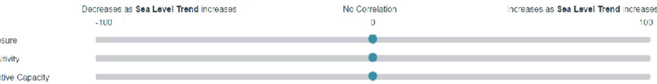 Figure  6  VAS  slider  for  indicating  expert-perceived  correlation  between  a  candidate  indicator  and  each  of  the  components  of  vulnerability