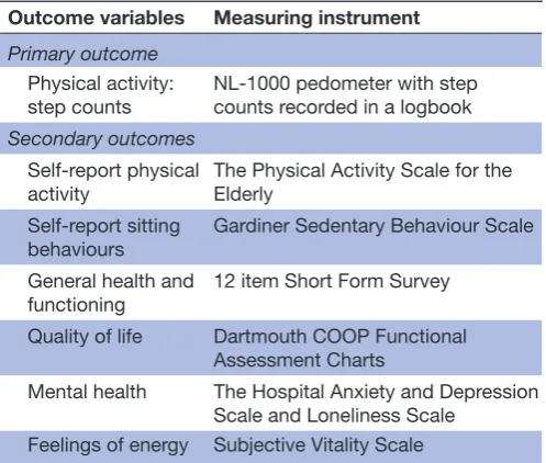 Table 1 Summary of outcome measures