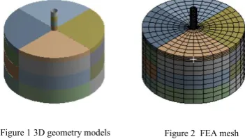 Figure 1 3D geometry models 