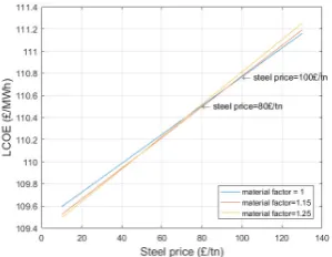 Table 7 Fatigue loads (Note: subscript f denotes fatigue loads) 