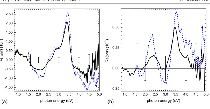 Figure 7. (a) RAS spectra of the 0.75 ML patch with 12 nm capping layer after preparation (– – –)preparation and 5 months later