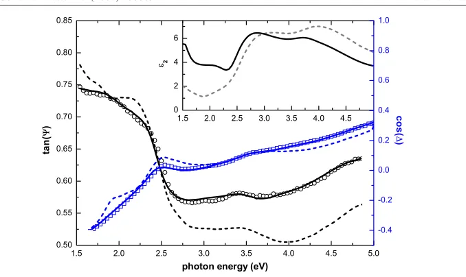 Table 1.Numerical values for least square ﬁts of the anisotropic oscillator parameters