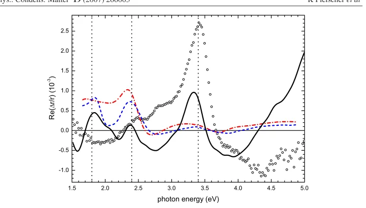 Figure 4. Models of the RAS of uniaxially strained bulk W (——), bulk Au (– – –), and thin ﬁlm AuAu, and vice versa for W